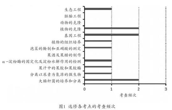 浙江高考生看过来：名师助力备战选考生物