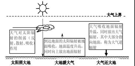 浙江高考生看过来：名师助力备战选考地理