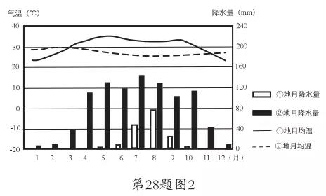 浙江高考生看过来：名师助力备战选考地理