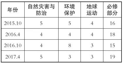 浙江高考生看过来：名师助力备战选考地理