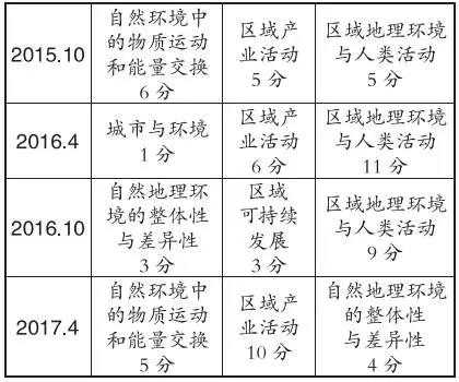 浙江高考生看过来：名师助力备战选考地理