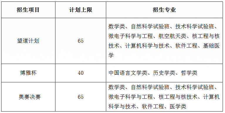 复旦大学2018年自主招生考试时间