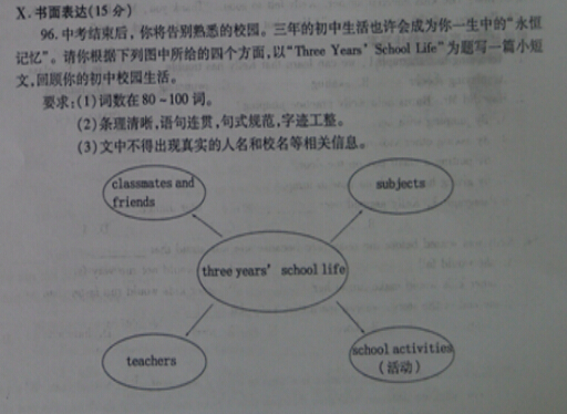 2016新疆省考中考英语作文题目