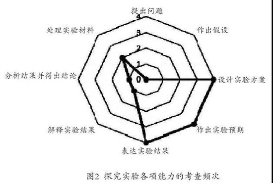 浙江高考生看过来：名师助力备战选考生物