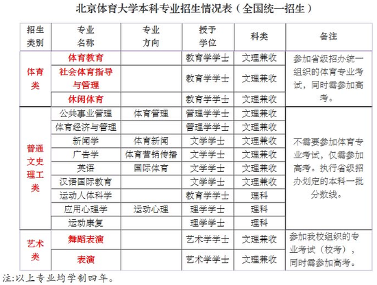 北京体育大学2016年全国统招简章截图