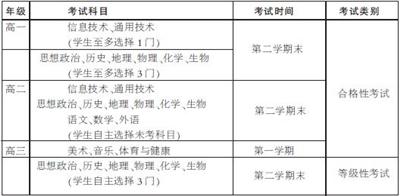 8.上课不固定教室 “走班选课”成常态