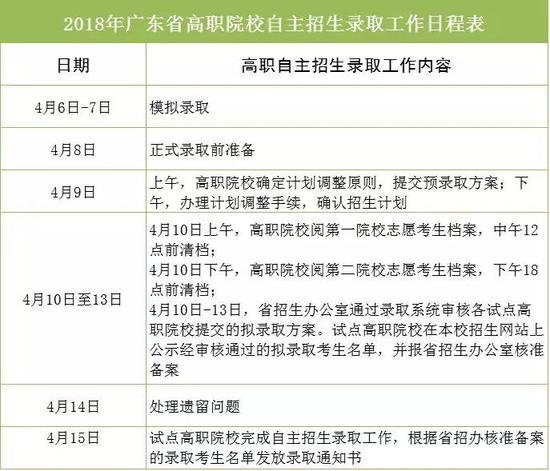 注：录取工作日程表如有变动，请以录取系统通知为准。