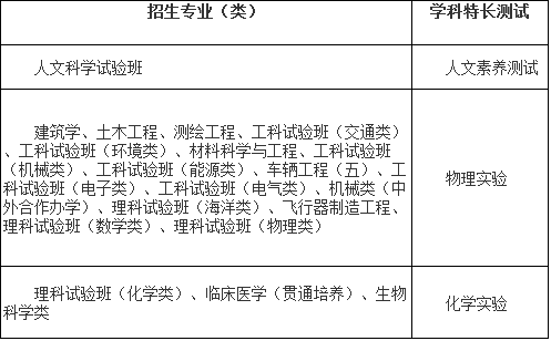 18年同济大学自主招生简章