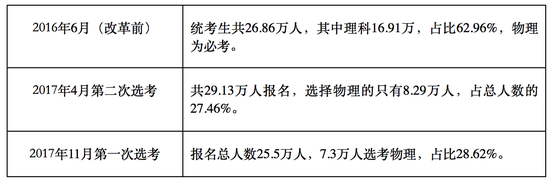 以浙江为例