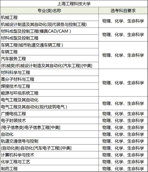 上海工程科技大学