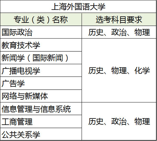 上海外国语大学