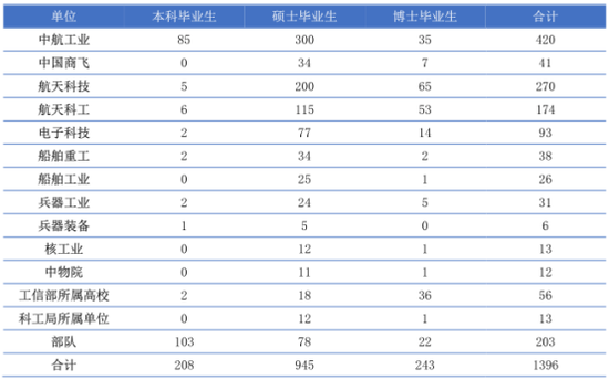 北京航空航天大学16年就业质量报告